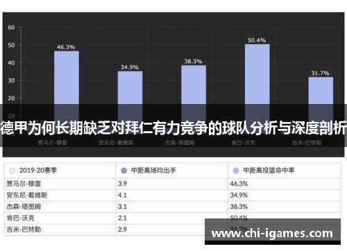 德甲为何长期缺乏对拜仁有力竞争的球队分析与深度剖析 德甲为何长期缺乏对拜仁有力竞争的球队分析与深度剖析