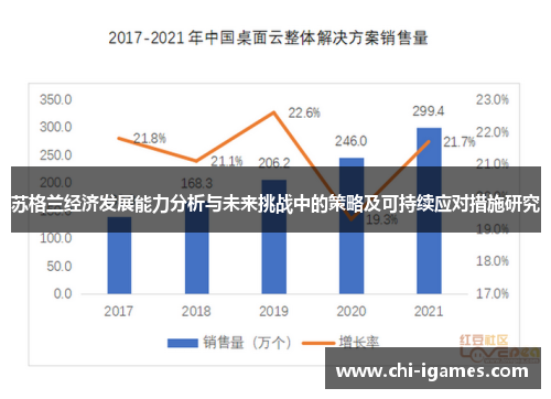 苏格兰经济发展能力分析与未来挑战中的策略及可持续应对措施研究 苏格兰经济发展能力分析与未来挑战中的策略及可持续应对措施研究