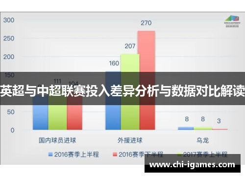 英超与中超联赛投入差异分析与数据对比解读 英超与中超联赛投入差异分析与数据对比解读