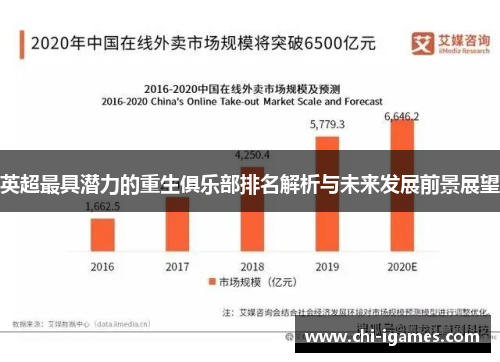 英超最具潜力的重生俱乐部排名解析与未来发展前景展望