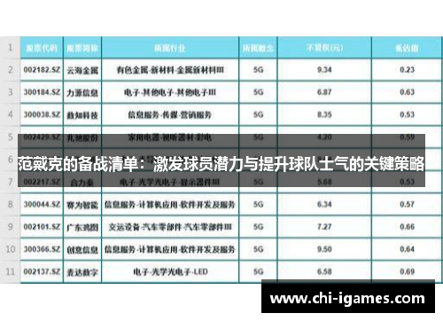 范戴克的备战清单：激发球员潜力与提升球队士气的关键策略