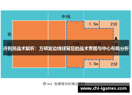 许利民战术解析：方硕发边线球背后的战术意图与中心布局分析
