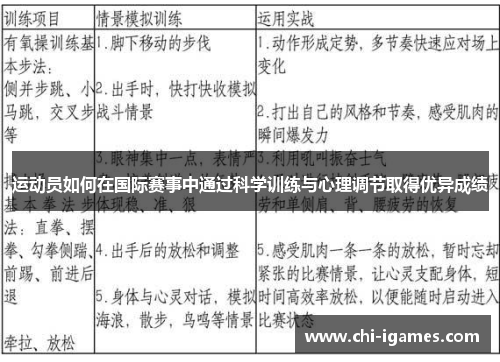 运动员如何在国际赛事中通过科学训练与心理调节取得优异成绩