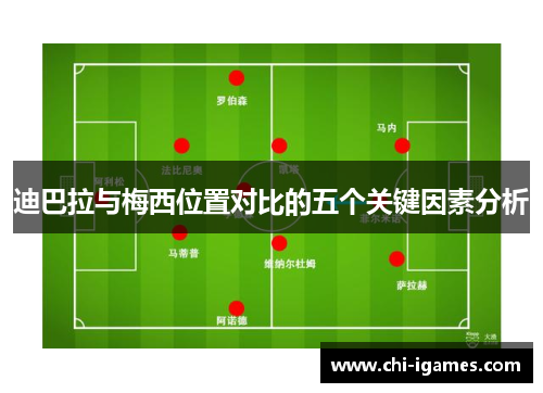 迪巴拉与梅西位置对比的五个关键因素分析