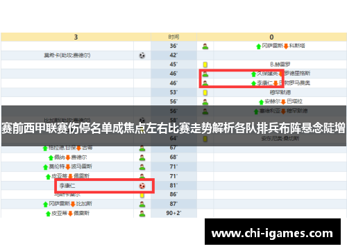 赛前西甲联赛伤停名单成焦点左右比赛走势解析各队排兵布阵悬念陡增 赛前西甲联赛伤停名单成焦点左右比赛走势解析各队排兵布阵悬念陡增