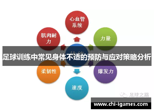 足球训练中常见身体不适的预防与应对策略分析