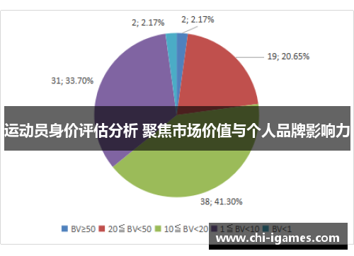 运动员身价评估分析 聚焦市场价值与个人品牌影响力 运动员身价评估分析 聚焦市场价值与个人品牌影响力