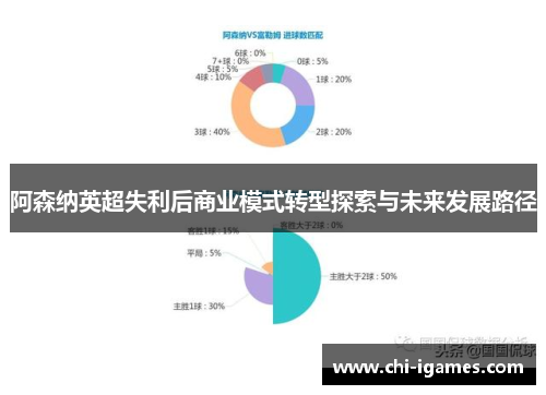 阿森纳英超失利后商业模式转型探索与未来发展路径