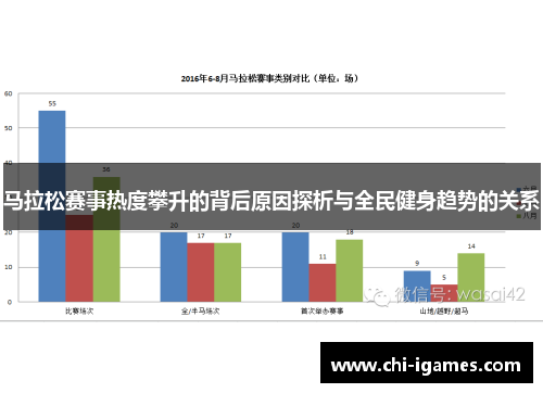 马拉松赛事热度攀升的背后原因探析与全民健身趋势的关系